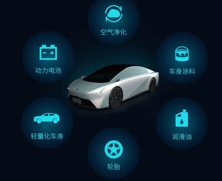 广汽3DG石墨烯技术亮相，未来成立石墨烯高科技产业化公司